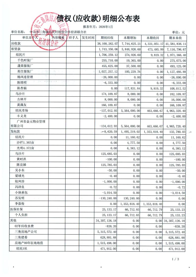结民村2026年1月财务公开_14.jpg