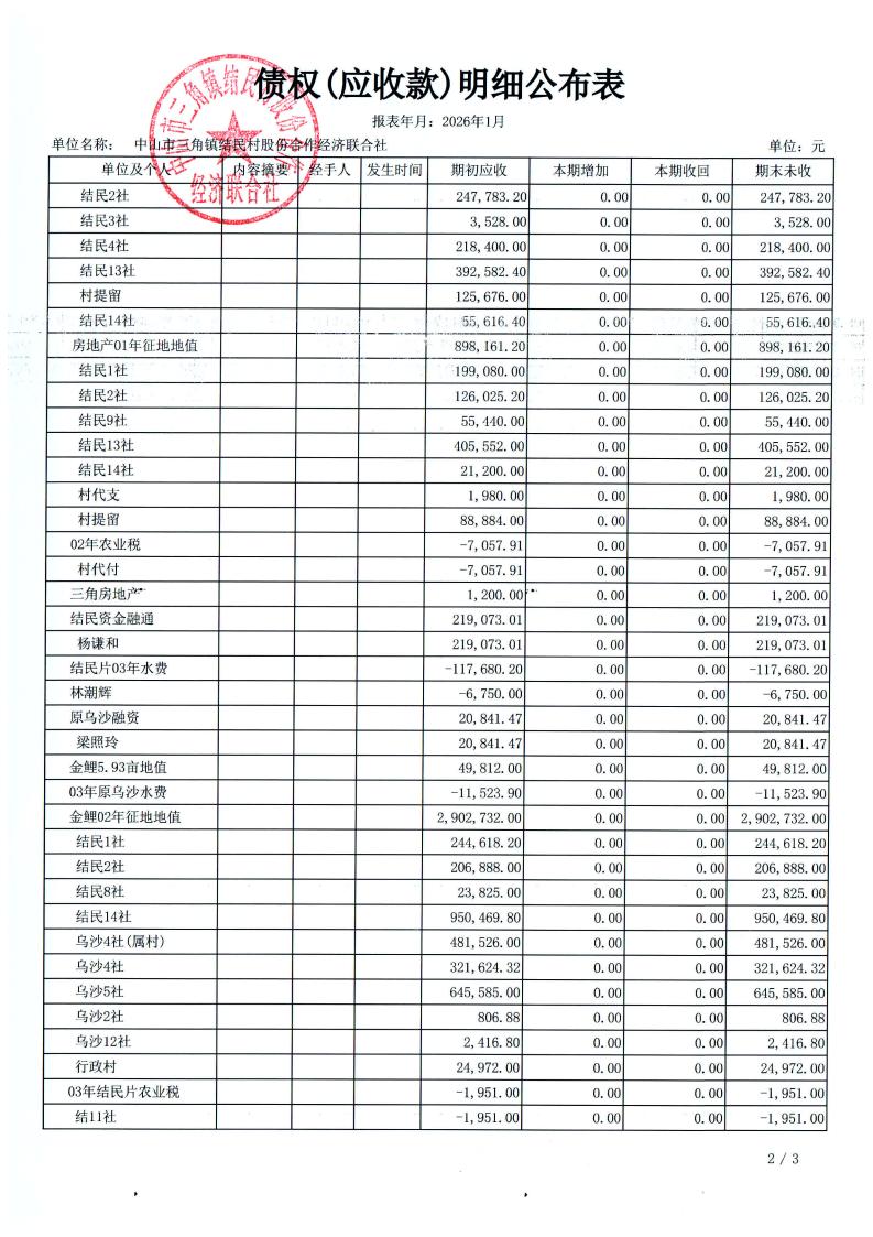 结民村2026年1月财务公开_15.jpg