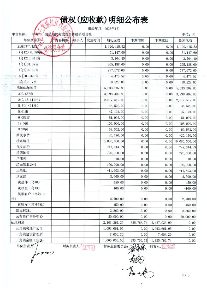 结民村2026年1月财务公开_16.jpg