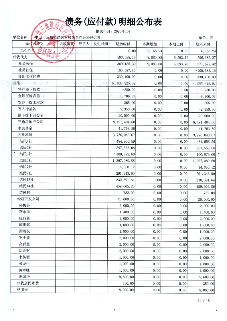 结民村2026年1月财务公开_30.jpg