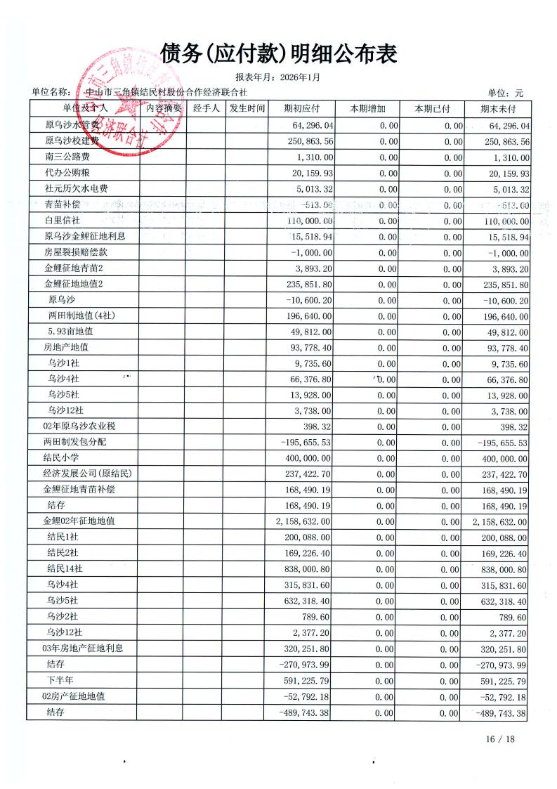 结民村2026年1月财务公开_32.jpg