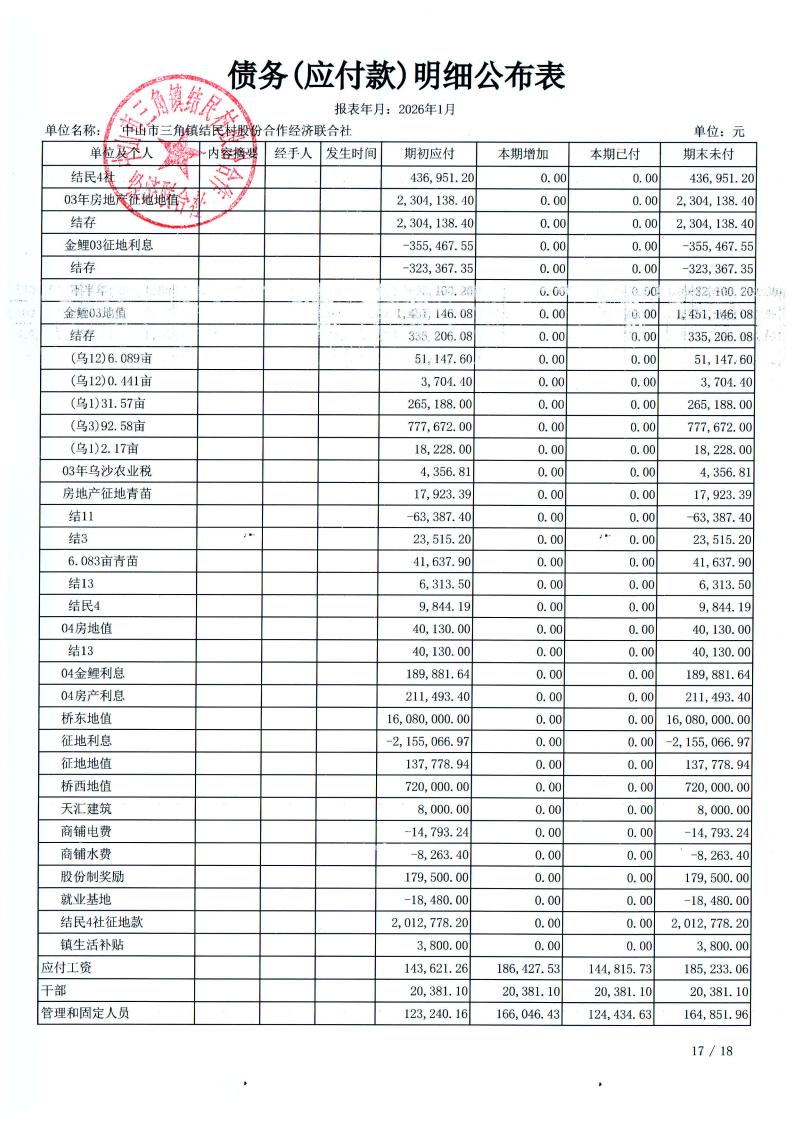 结民村2026年1月财务公开_33.jpg