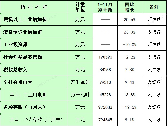板芙镇2025年1-11月主要经济指标统计数.png