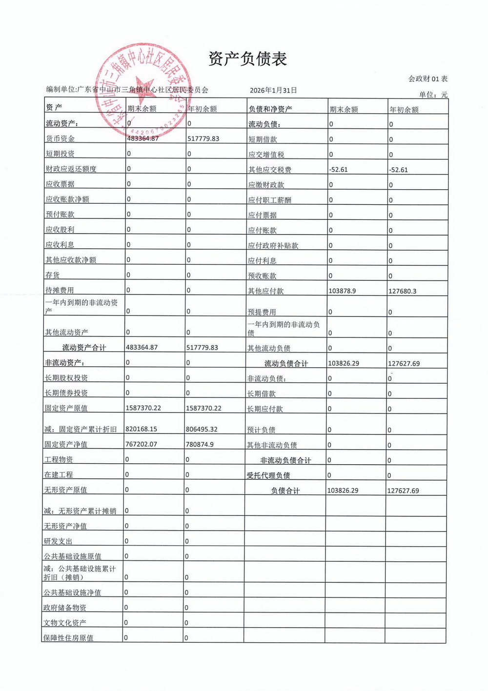中心社区2026年1月财务公开_01.jpg