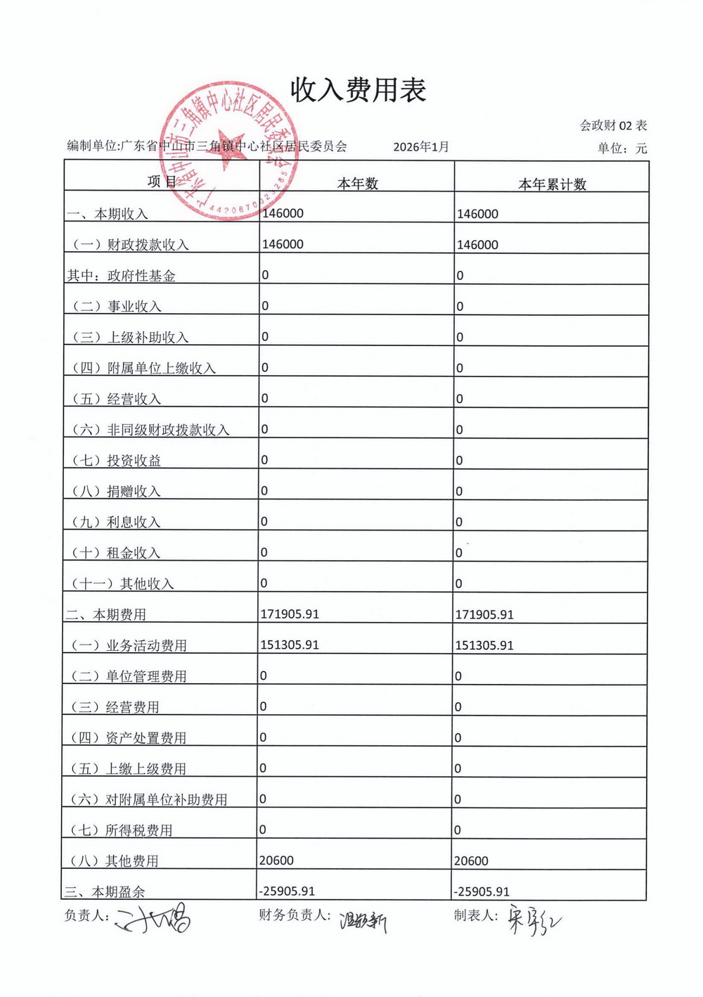 中心社区2026年1月财务公开_03.jpg