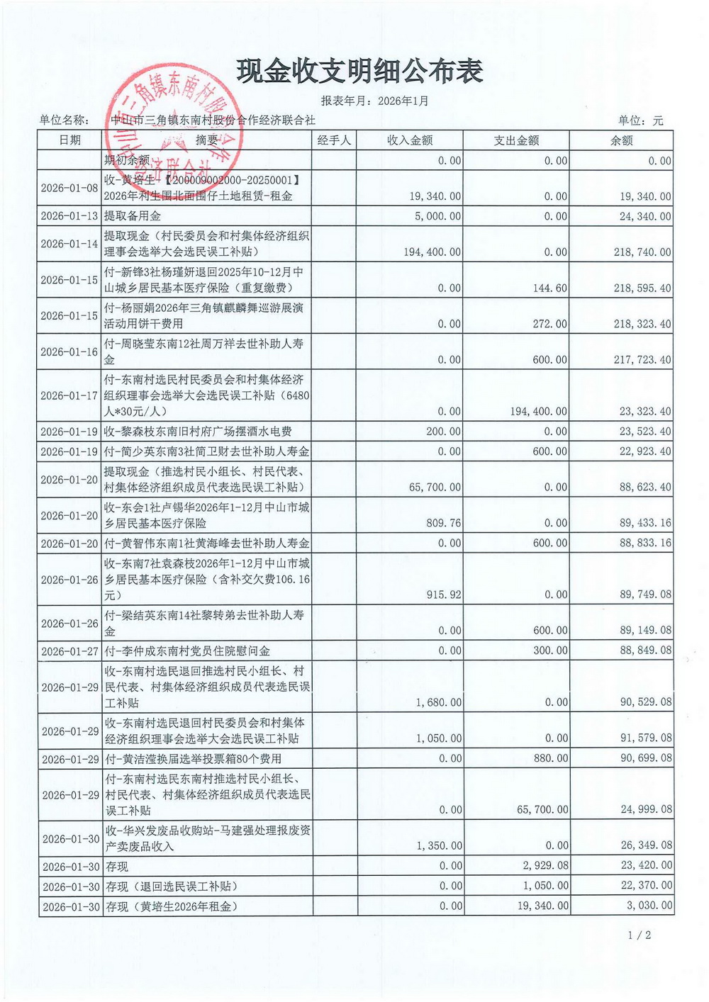 东南村2026年1月财务公开_01.jpg