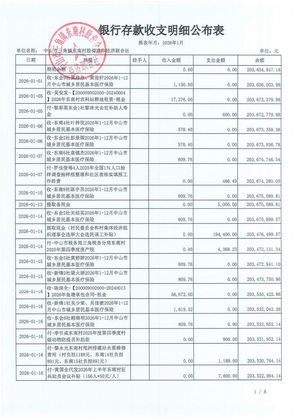 东南村2026年1月财务公开_03.jpg