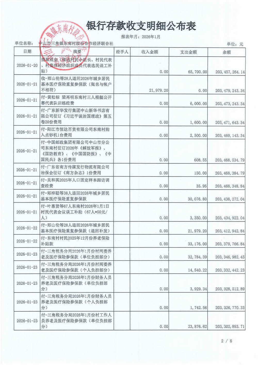 东南村2026年1月财务公开_04.jpg