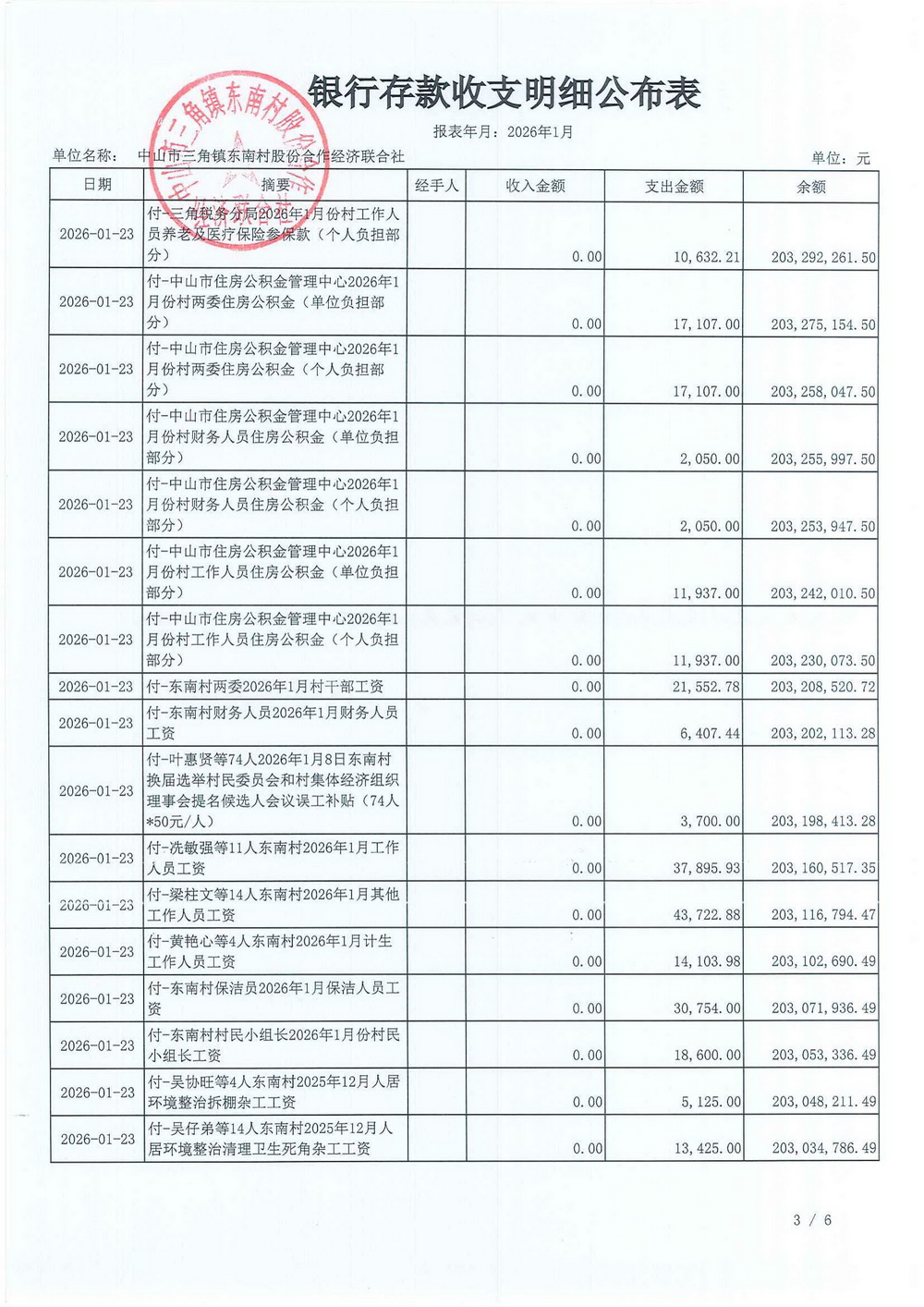 东南村2026年1月财务公开_05.jpg