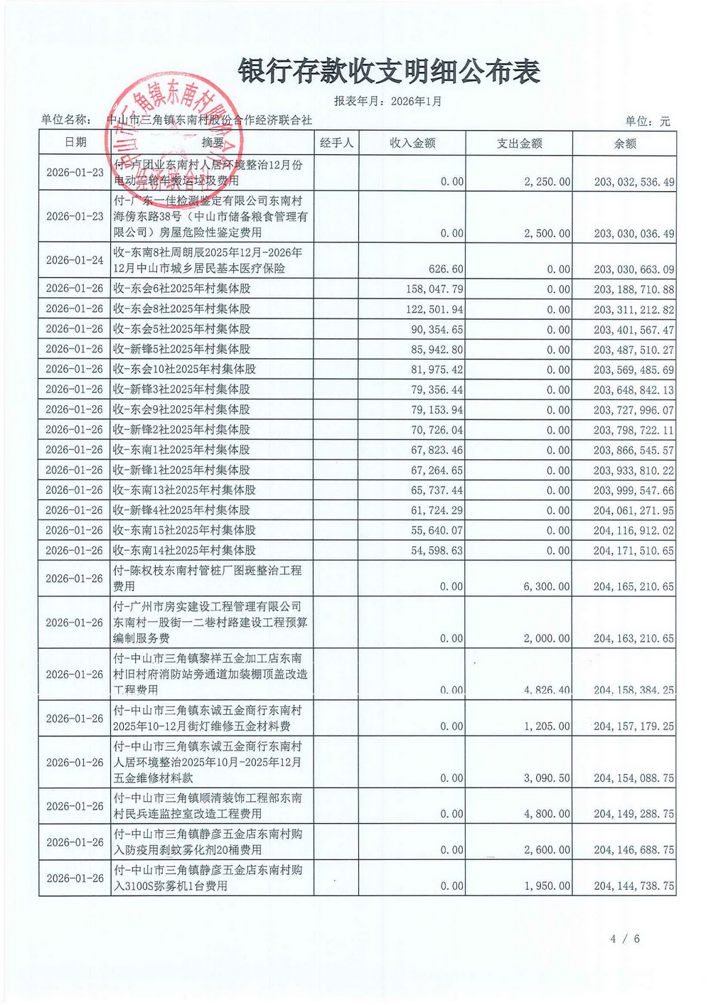 东南村2026年1月财务公开_06.jpg