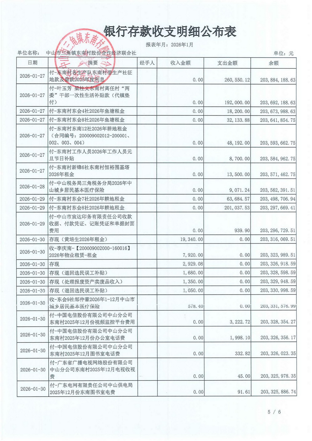 东南村2026年1月财务公开_07.jpg