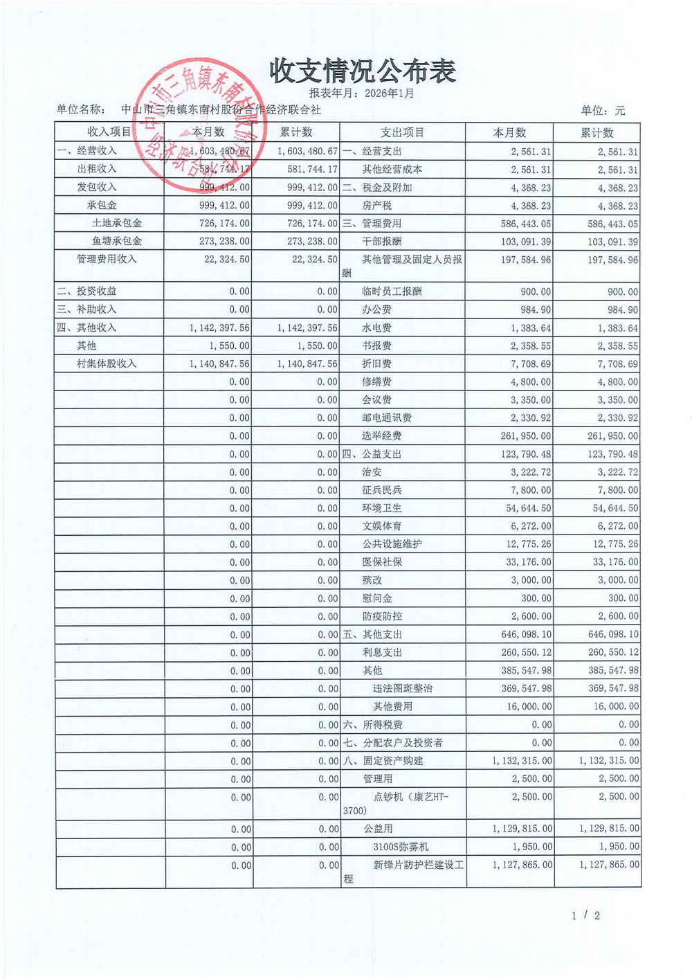 东南村2026年1月财务公开_09.jpg