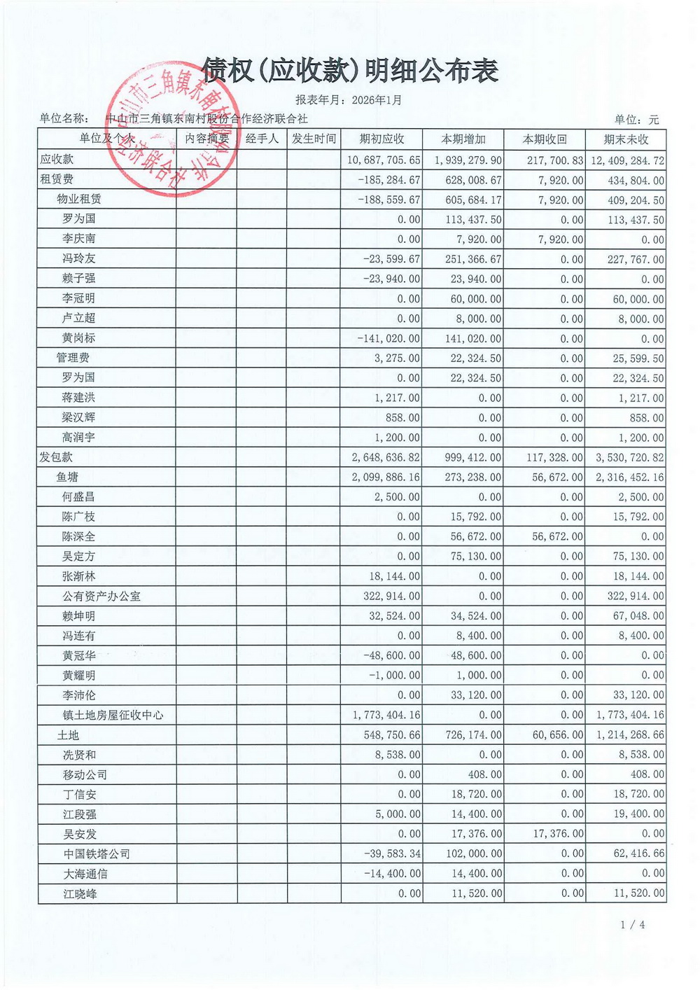 东南村2026年1月财务公开_11.jpg