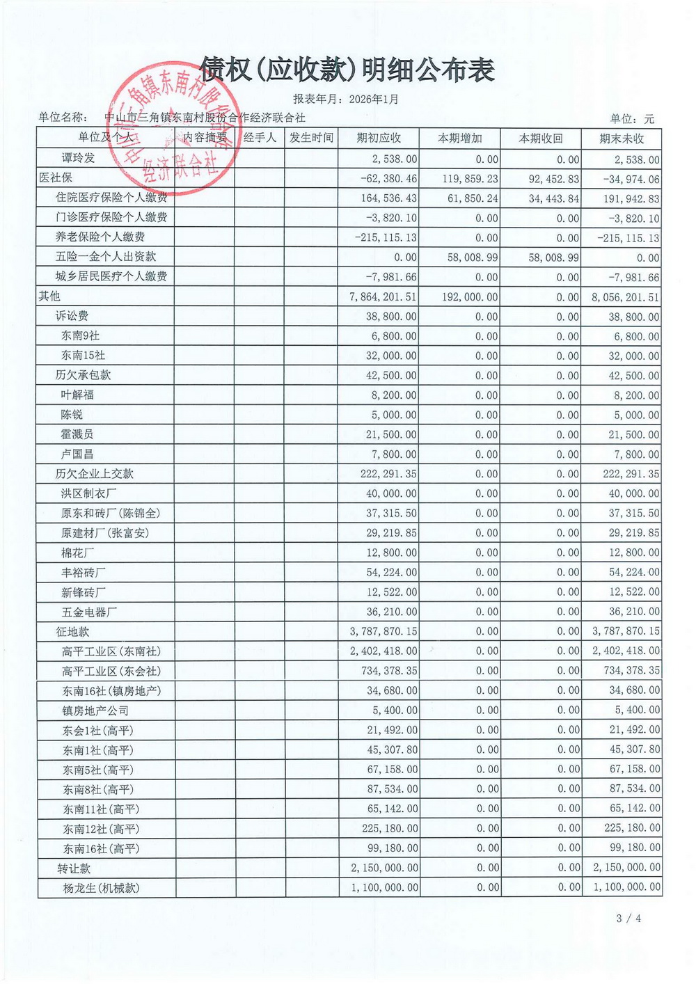 东南村2026年1月财务公开_13.jpg
