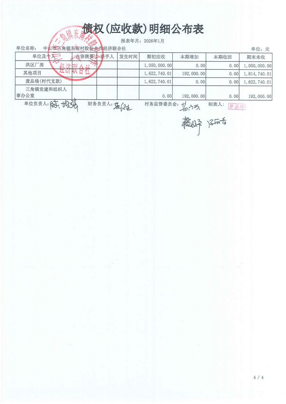 东南村2026年1月财务公开_14.jpg