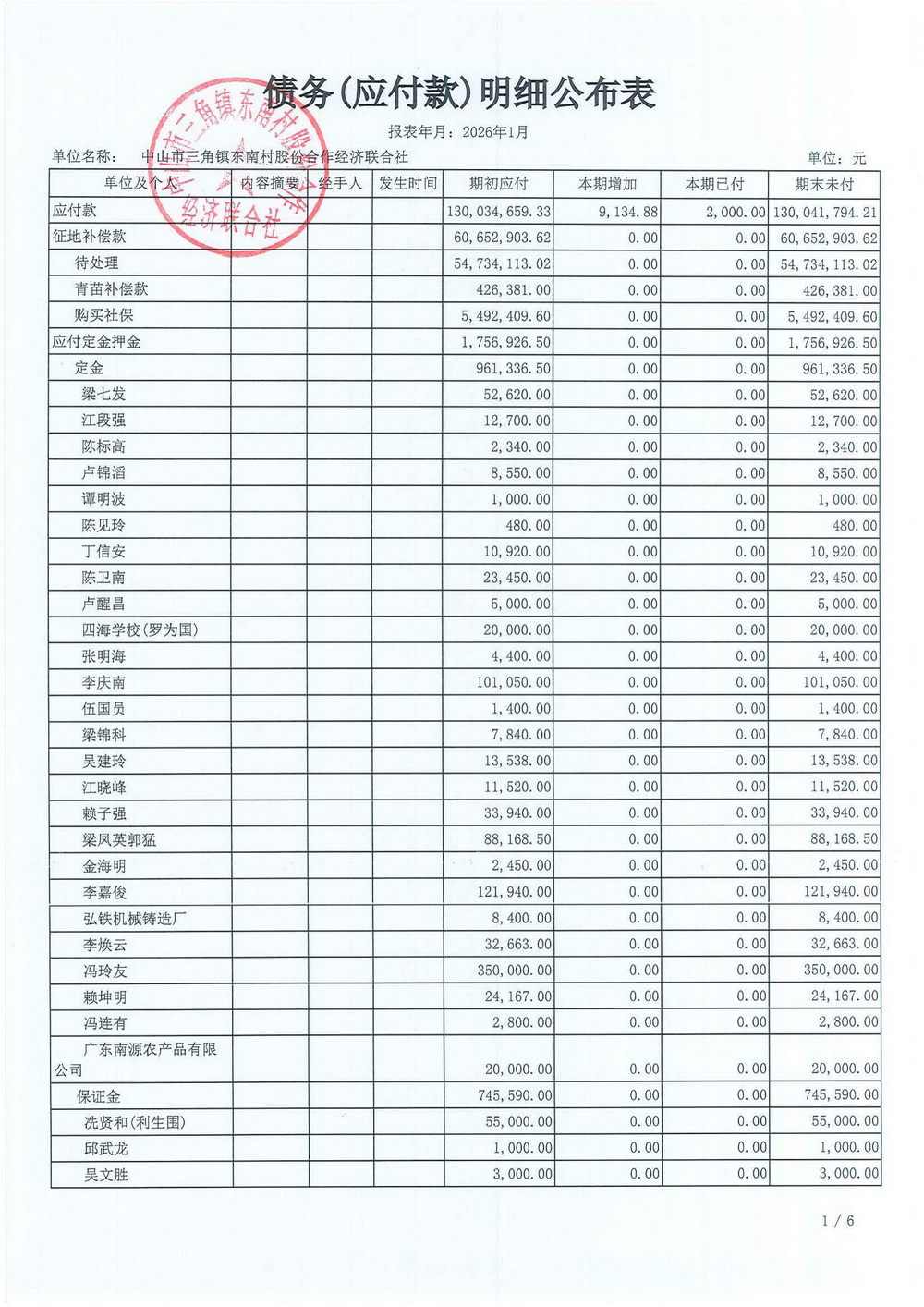 东南村2026年1月财务公开_15.jpg
