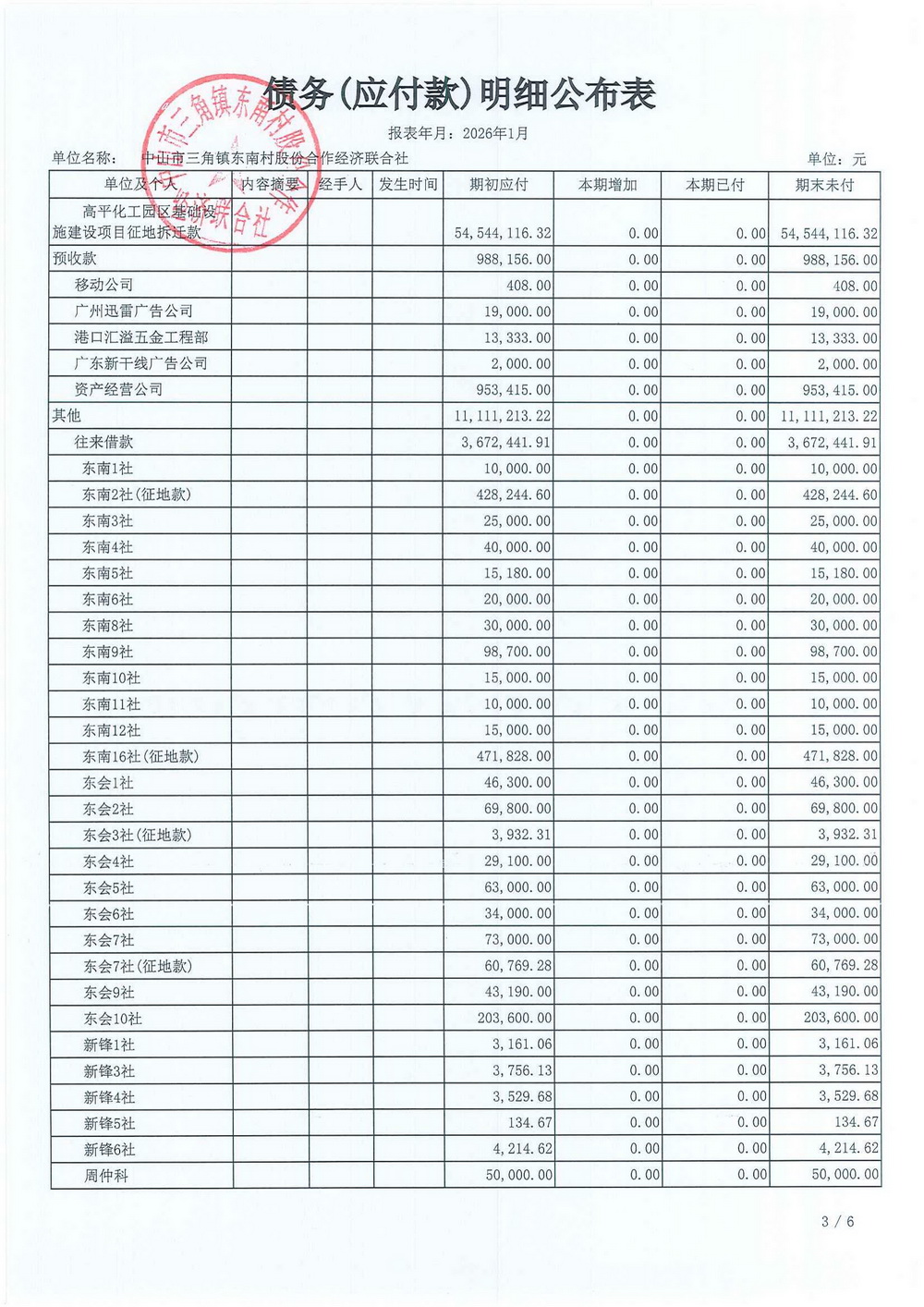 东南村2026年1月财务公开_17.jpg