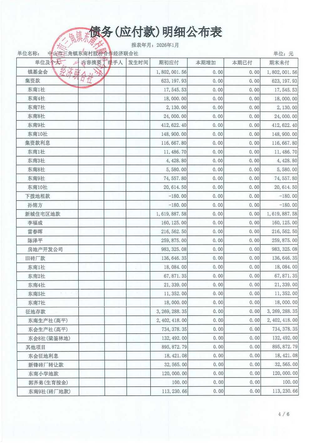 东南村2026年1月财务公开_18.jpg
