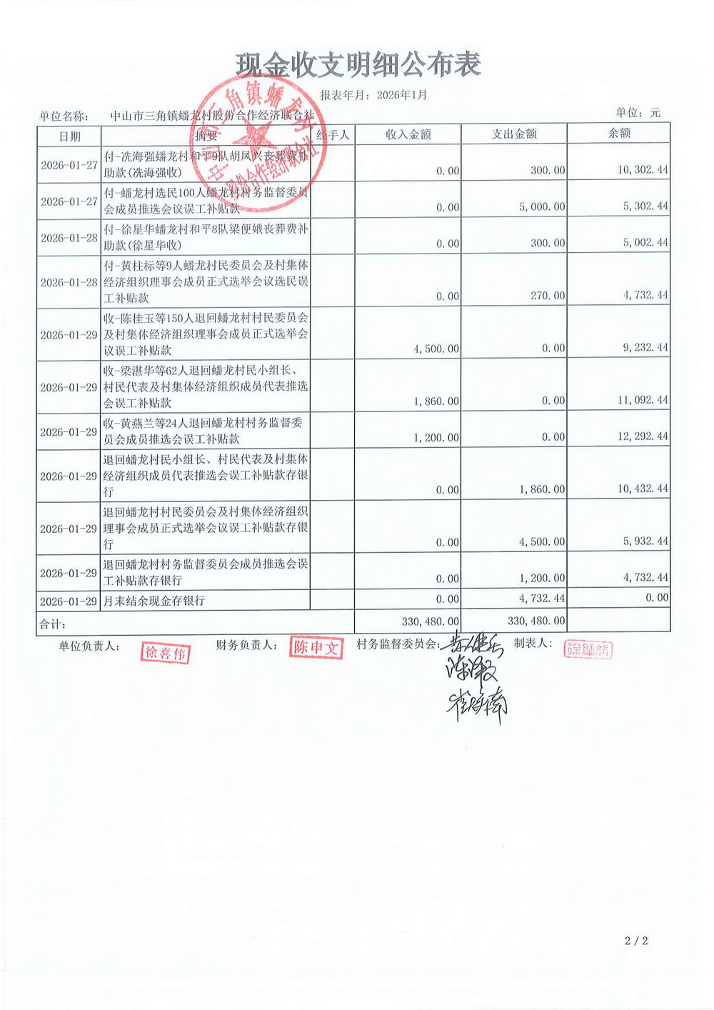 蟠龙村2026年1月财务公开_06.jpg
