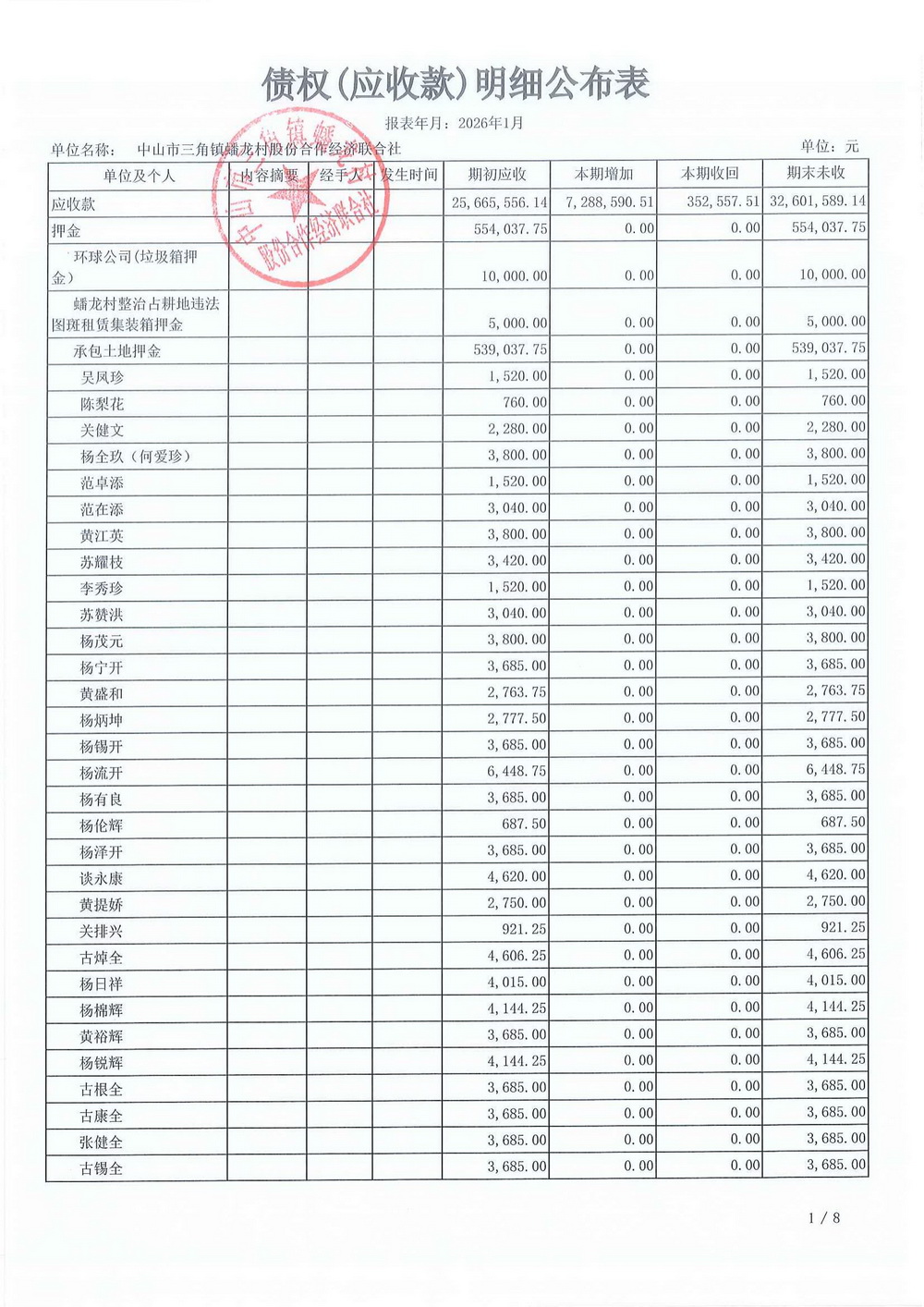 蟠龙村2026年1月财务公开_14.jpg