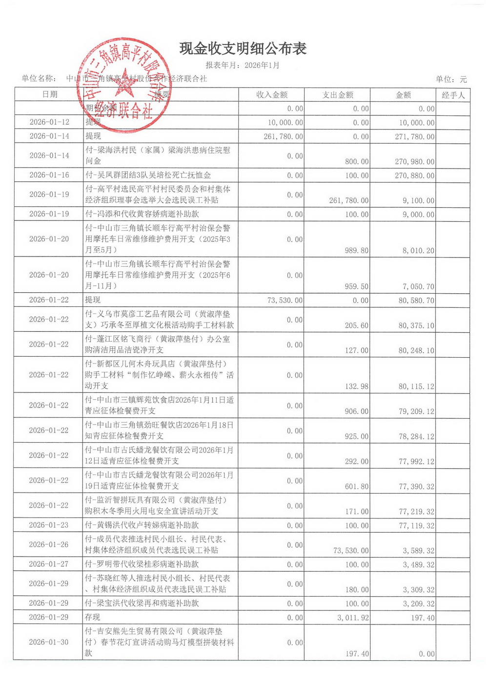 高平村2026年1月财务公开_02.jpg