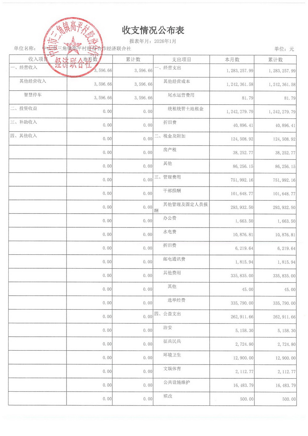 高平村2026年1月财务公开_04.jpg
