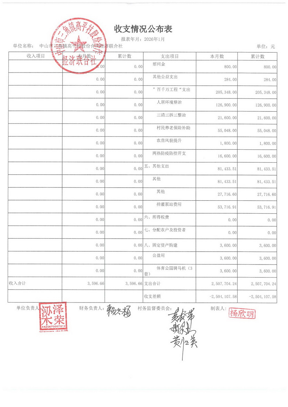 高平村2026年1月财务公开_05.jpg