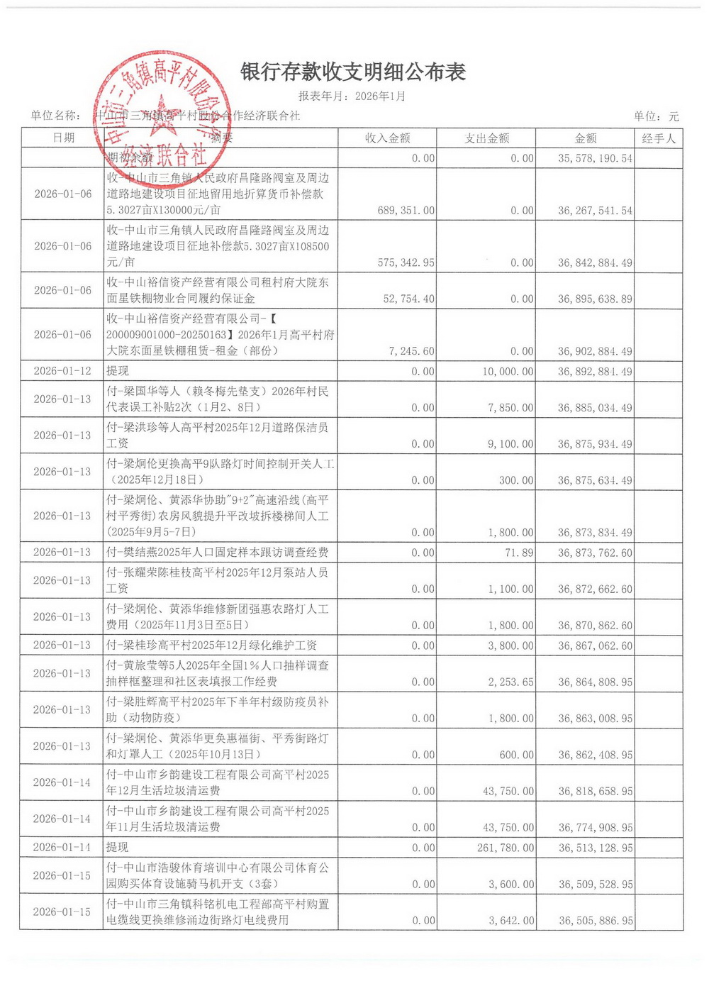 高平村2026年1月财务公开_06.jpg