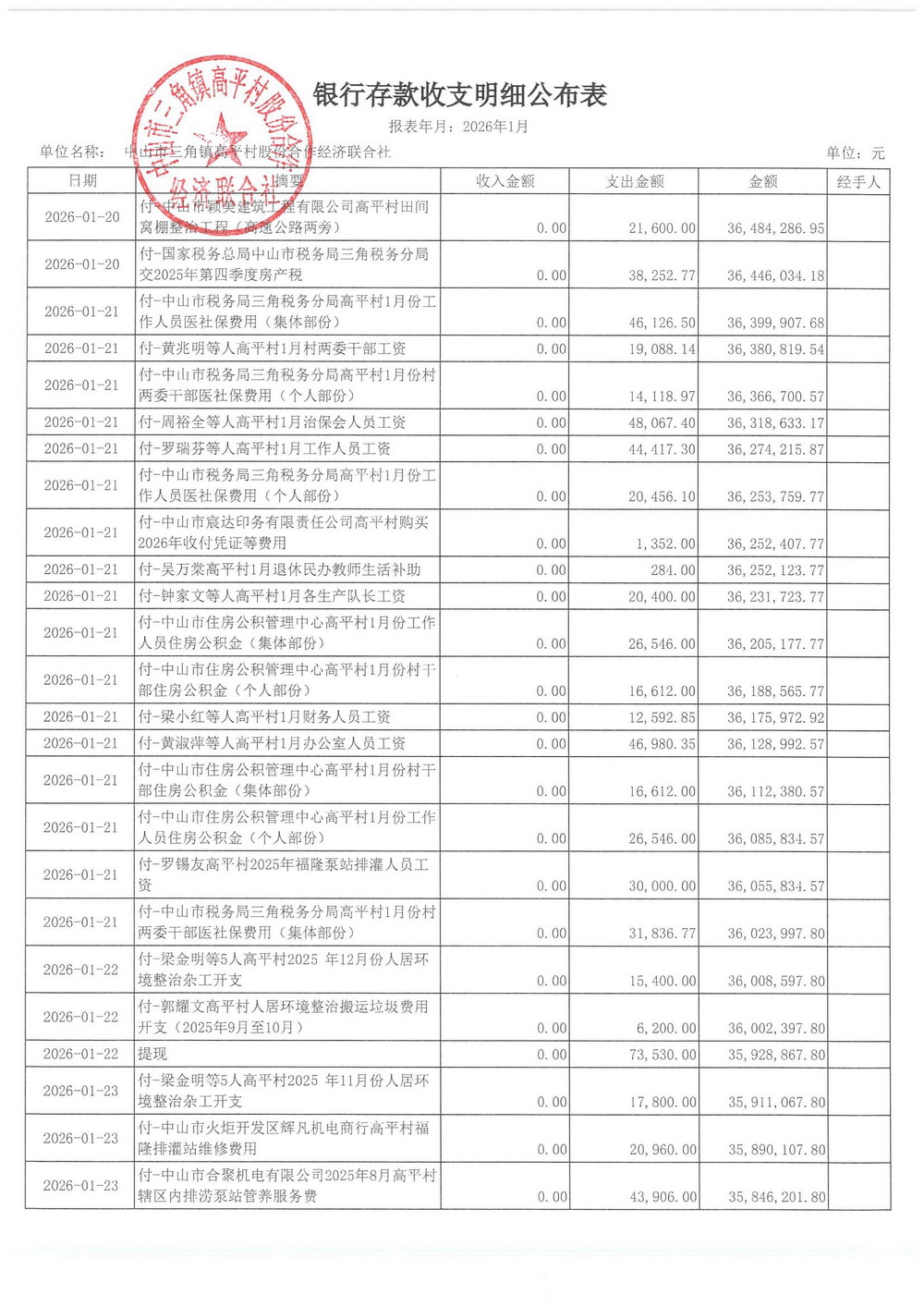 高平村2026年1月财务公开_07.jpg
