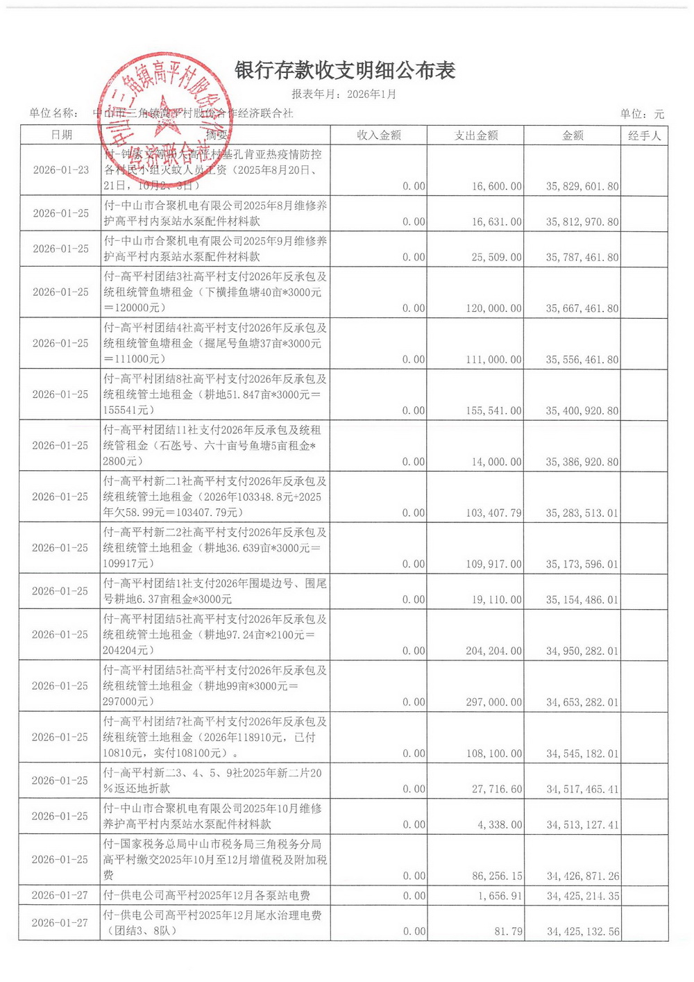 高平村2026年1月财务公开_08.jpg