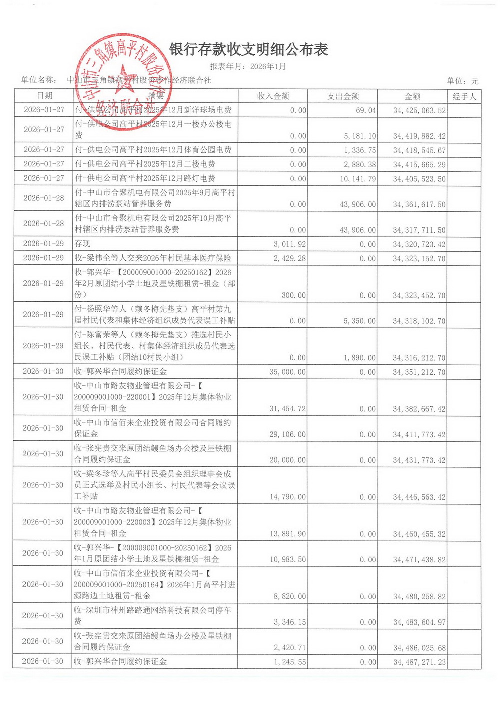 高平村2026年1月财务公开_09.jpg