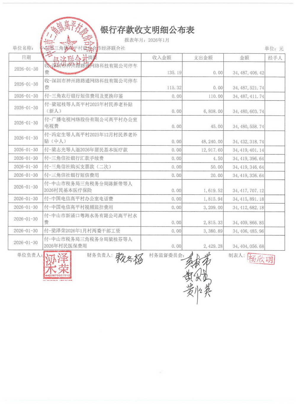 高平村2026年1月财务公开_10.jpg