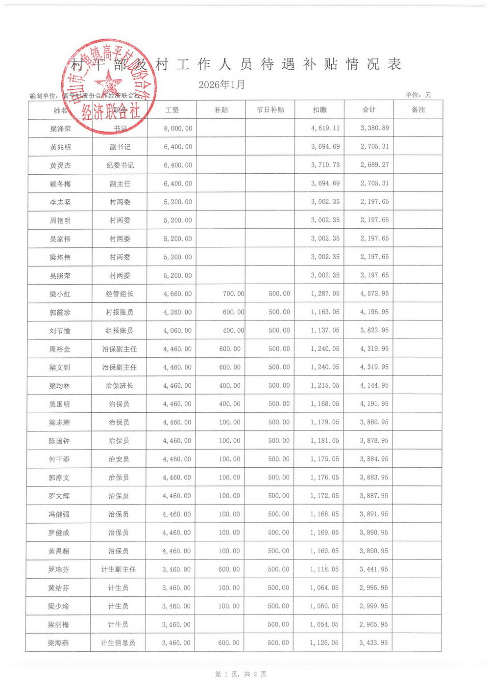 高平村2026年1月财务公开_11.jpg