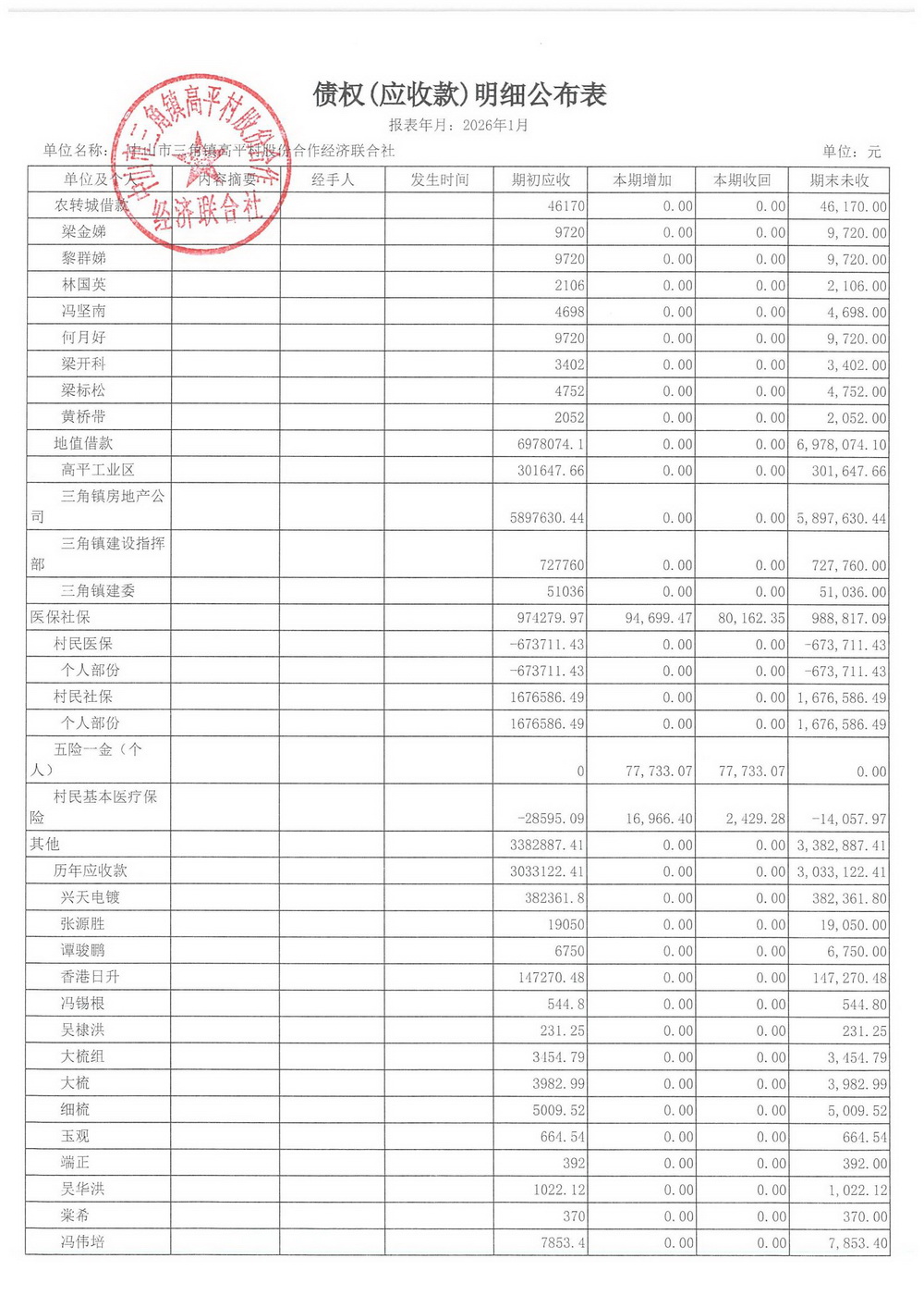 高平村2026年1月财务公开_14.jpg