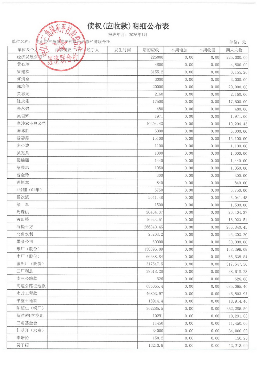 高平村2026年1月财务公开_15.jpg