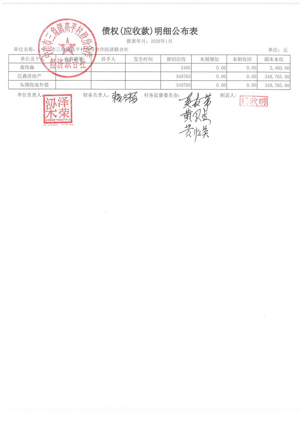 高平村2026年1月财务公开_16.jpg