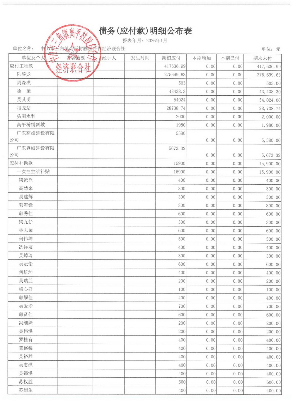 高平村2026年1月财务公开_19.jpg