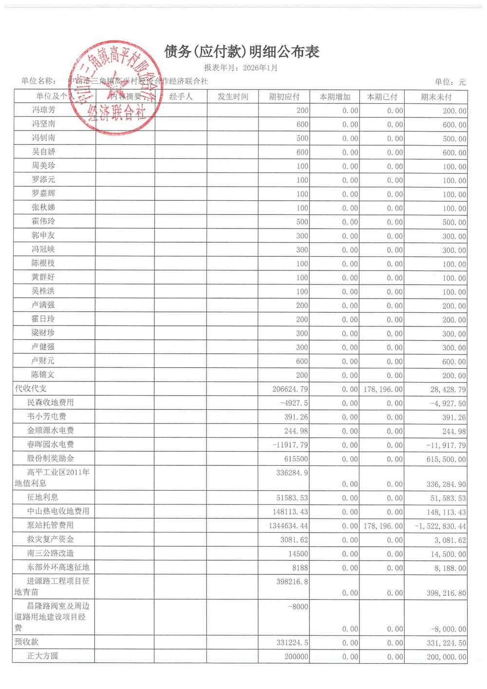 高平村2026年1月财务公开_20.jpg