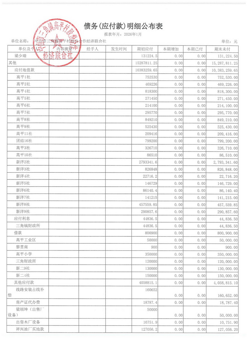 高平村2026年1月财务公开_21.jpg