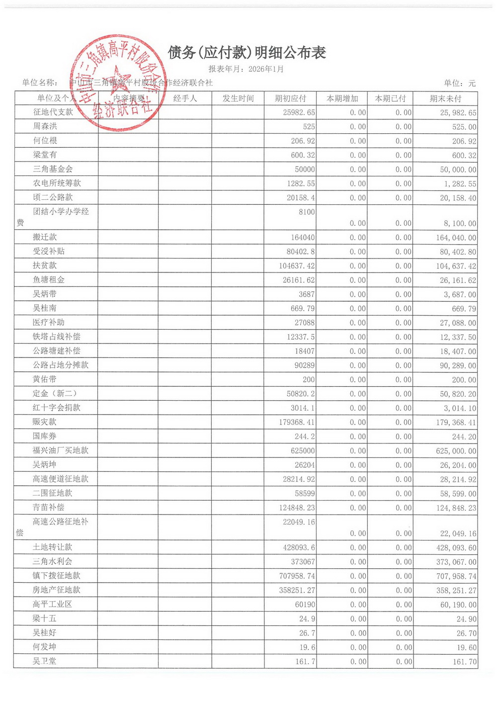 高平村2026年1月财务公开_22.jpg