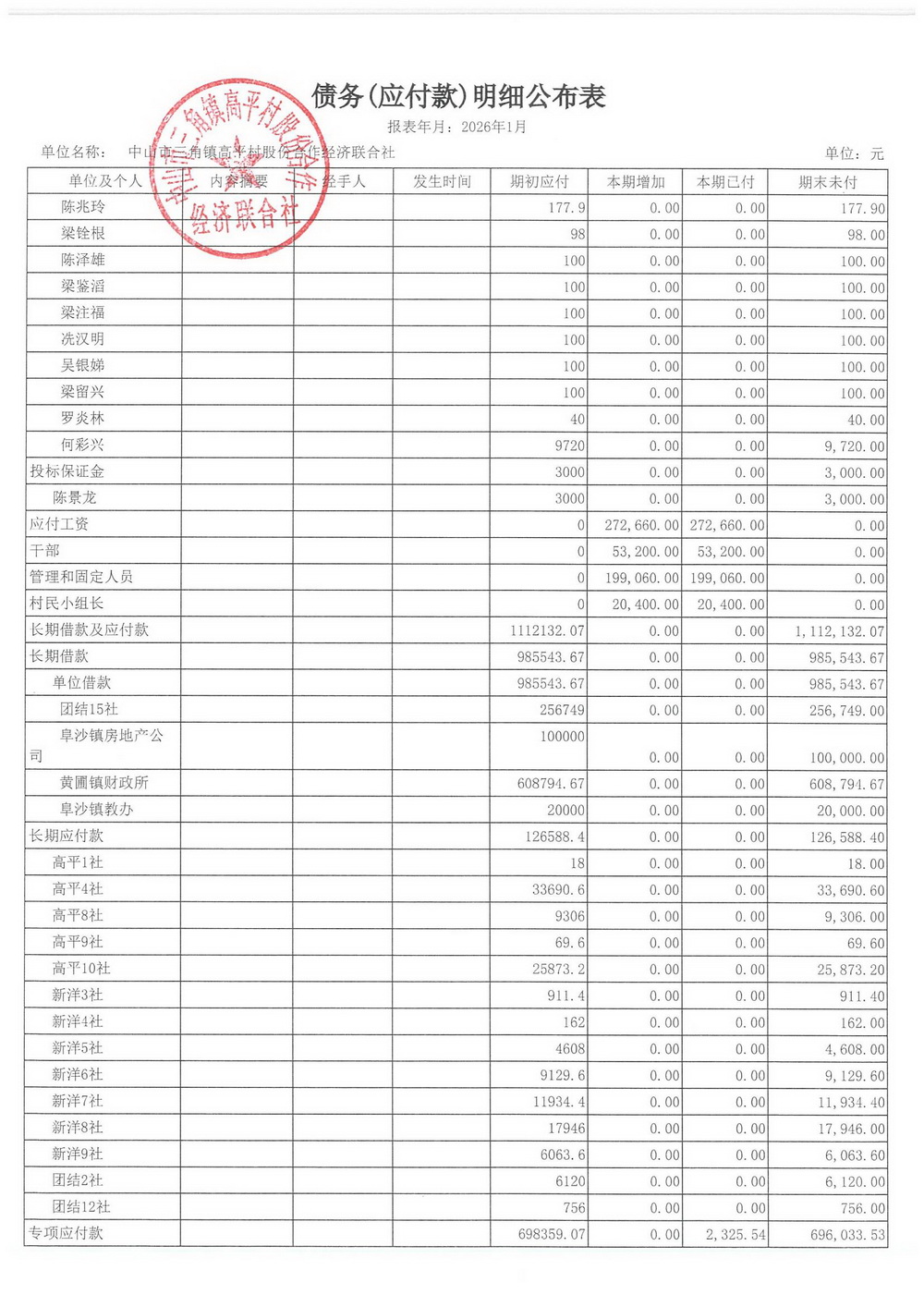 高平村2026年1月财务公开_23.jpg