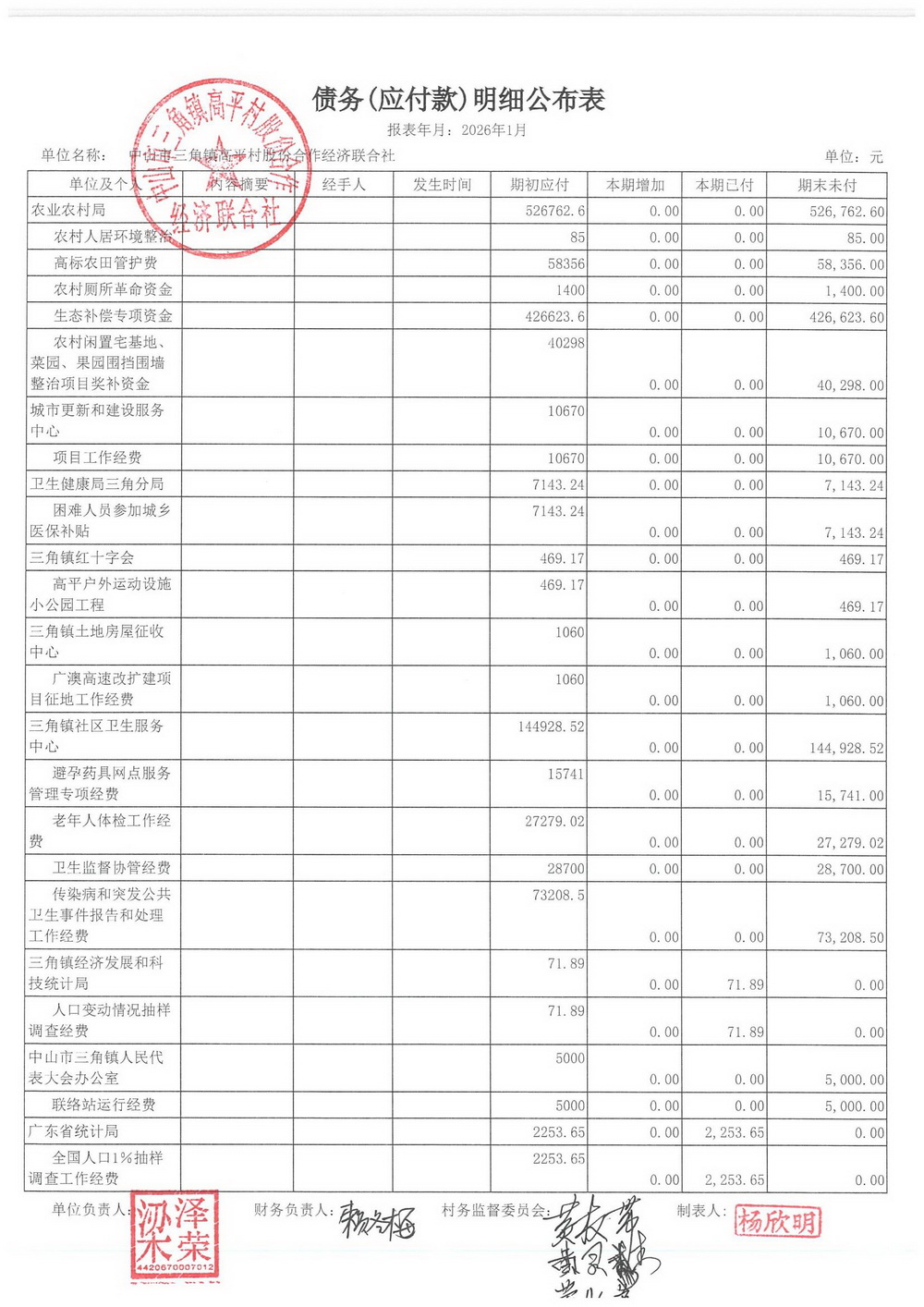 高平村2026年1月财务公开_24.jpg