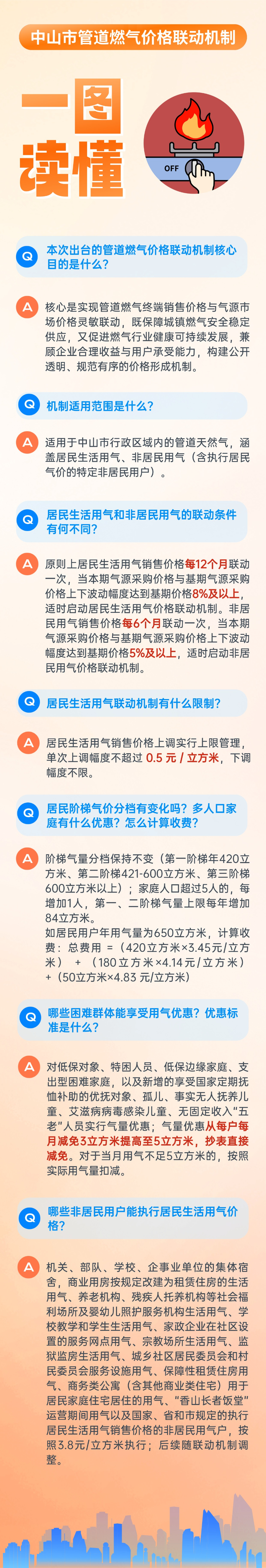 《中山市管道燃气价格联动机制》的政策解读（图）新.jpg