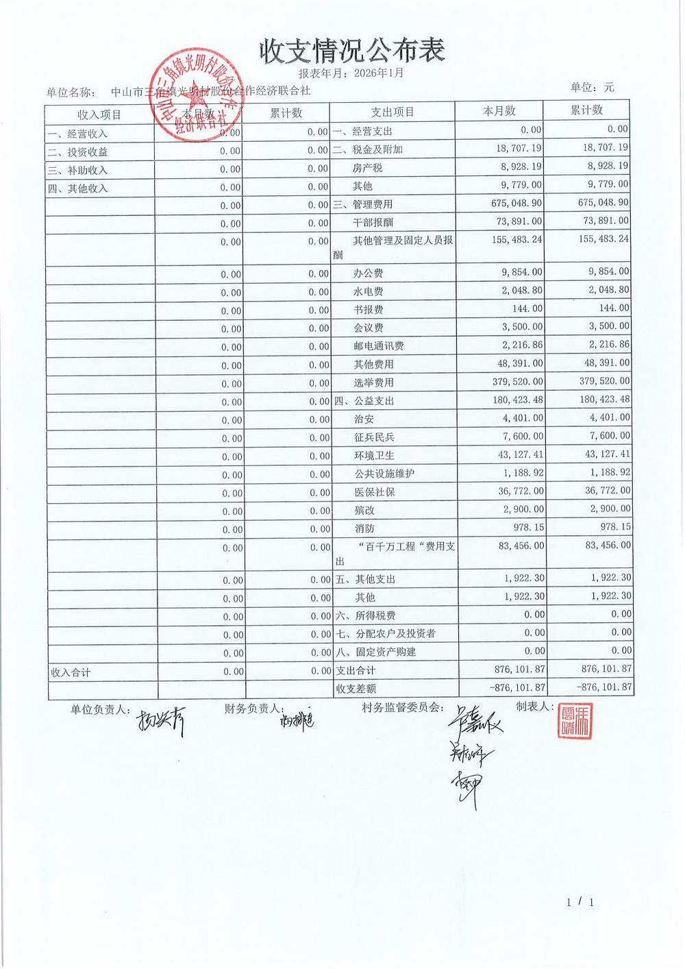 光明村2026年1月财务公开_01.jpg