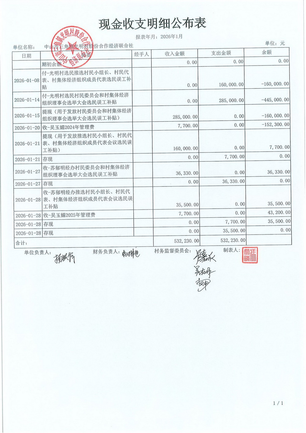 光明村2026年1月财务公开_04.jpg