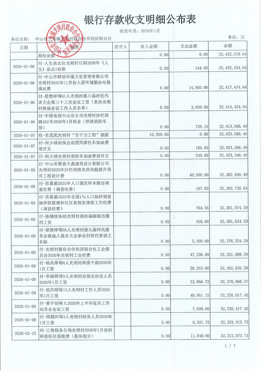 光明村2026年1月财务公开_05.jpg