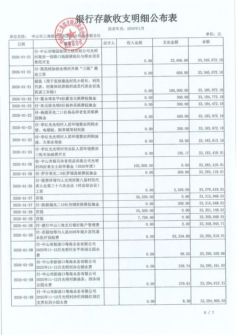 光明村2026年1月财务公开_10.jpg