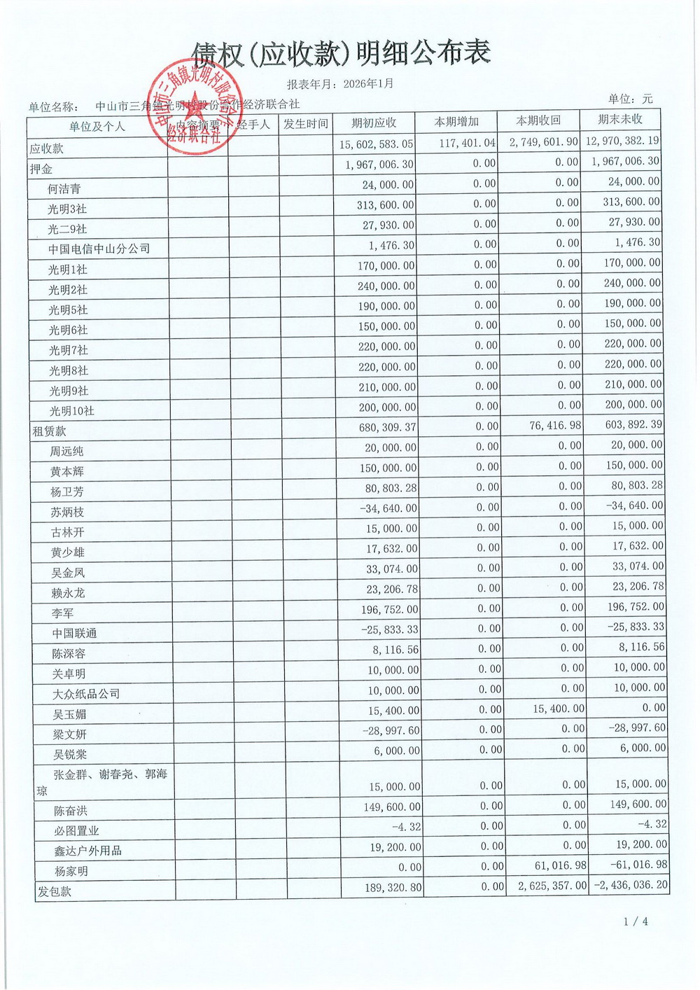 光明村2026年1月财务公开_12.jpg