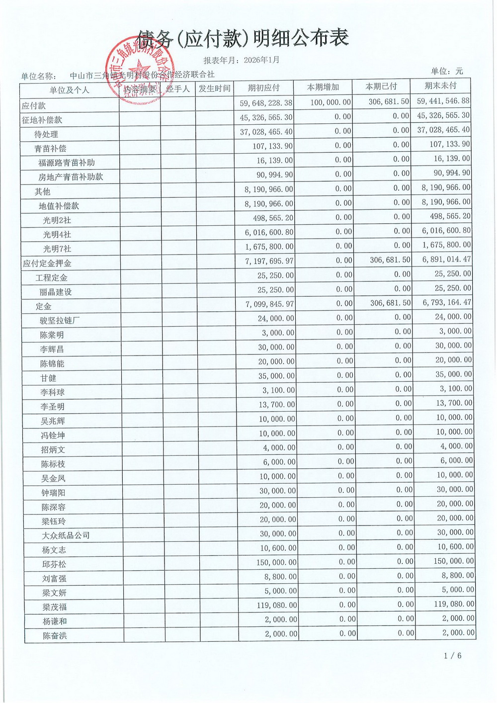 光明村2026年1月财务公开_16.jpg