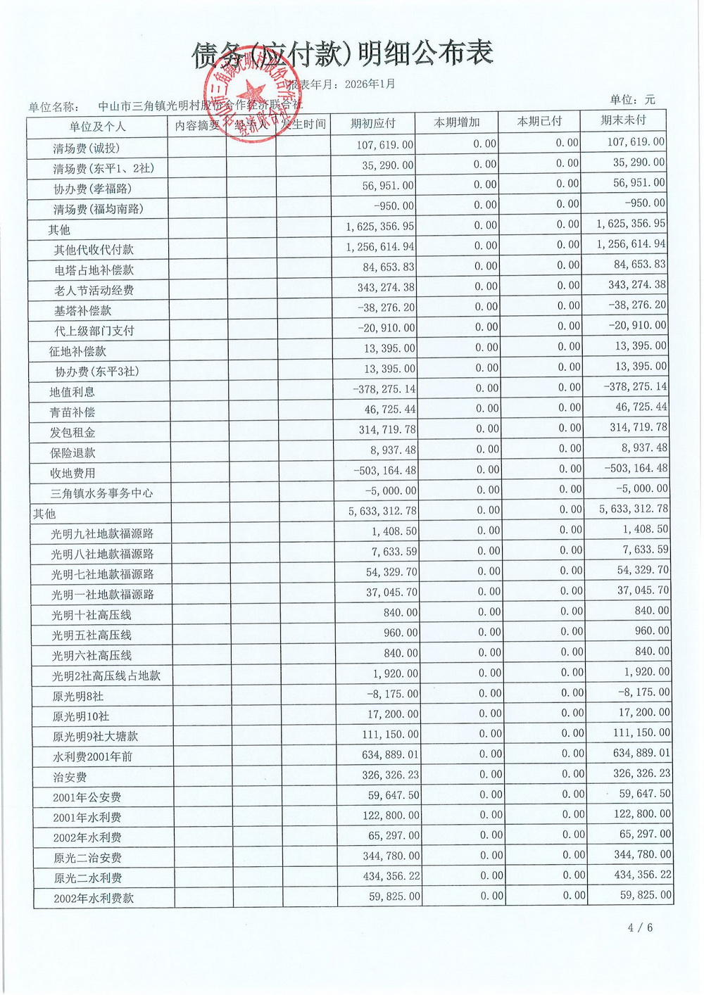 光明村2026年1月财务公开_19.jpg